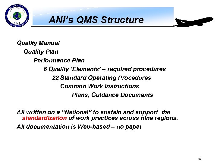 ANI’s QMS Structure Quality Manual Quality Plan Performance Plan 6 Quality ‘Elements’ – required