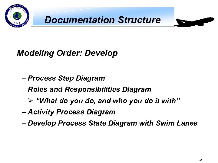 Documentation Structure Modeling Order: Develop – Process Step Diagram – Roles and Responsibilities Diagram