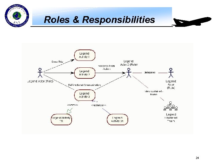 Roles & Responsibilities 24 