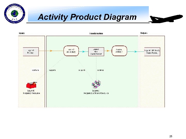 Activity Product Diagram 25 