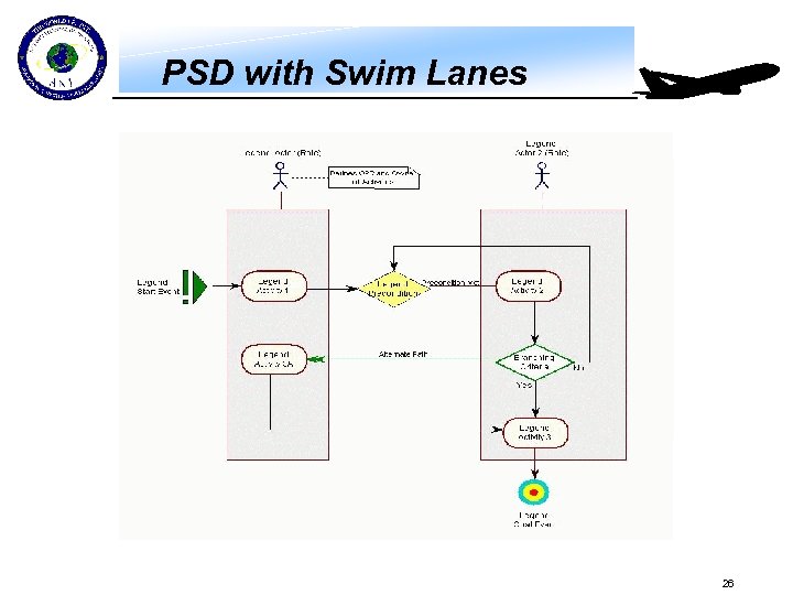 PSD with Swim Lanes 26 