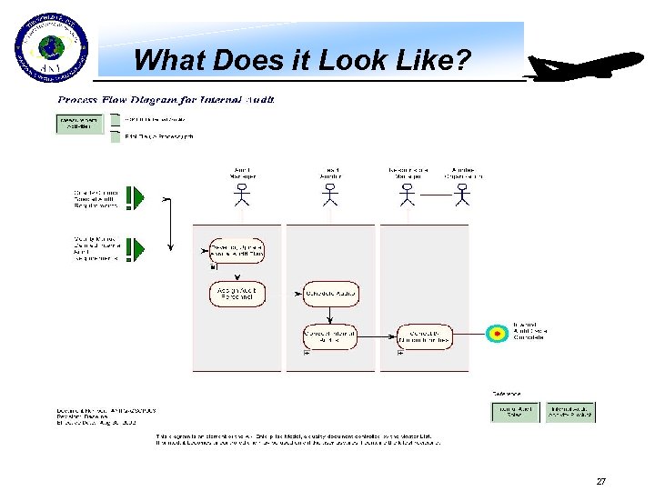What Does it Look Like? 27 