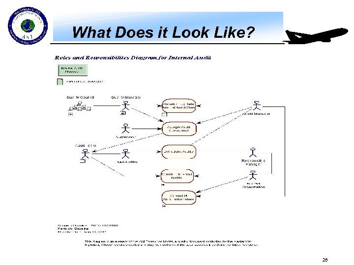 What Does it Look Like? 28 
