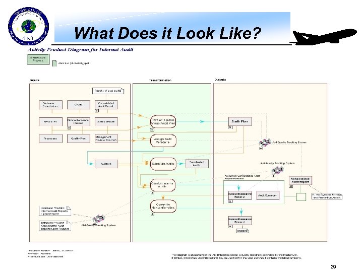 What Does it Look Like? 29 