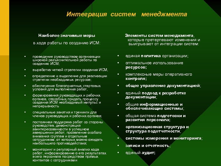 Интеграция систем менеджмента Наиболее значимые меры Элементы систем менеджмента, которые претерпевают изменения и выигрывают