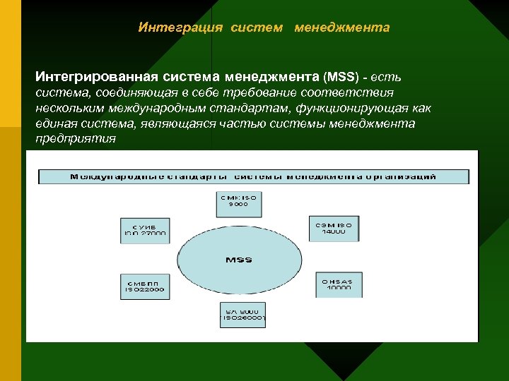 У какой bim системы есть интеграция с 1с