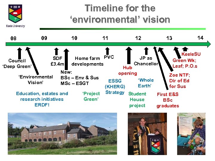 Timeline for the ‘environmental’ vision 09 08 Council ‘Deep Green’ 10 SDF £ 3.