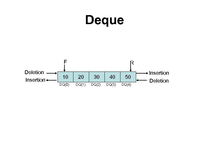 Deque F Deletion Insertion R 10 20 30 40 50 DQ(0) DQ(1) DQ(2) DQ(3)