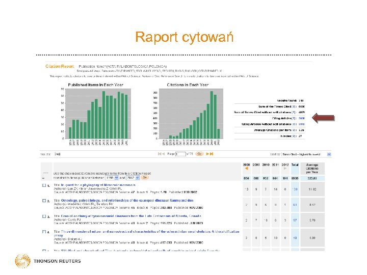 Raport cytowań 