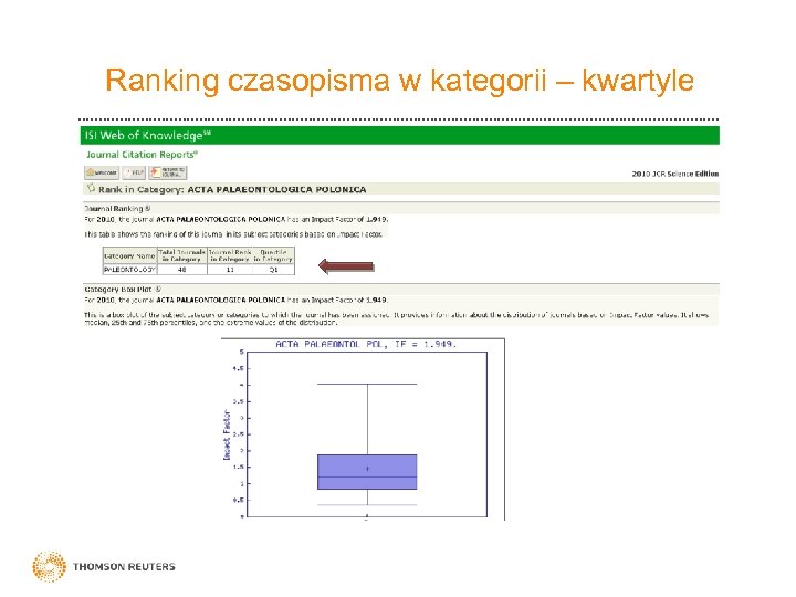 Ranking czasopisma w kategorii – kwartyle 