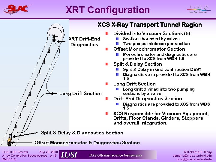 XRT Configuration XCS X-Ray Transport Tunnel Region XRT Drift-End Diagnostics Divided into Vacuum Sections