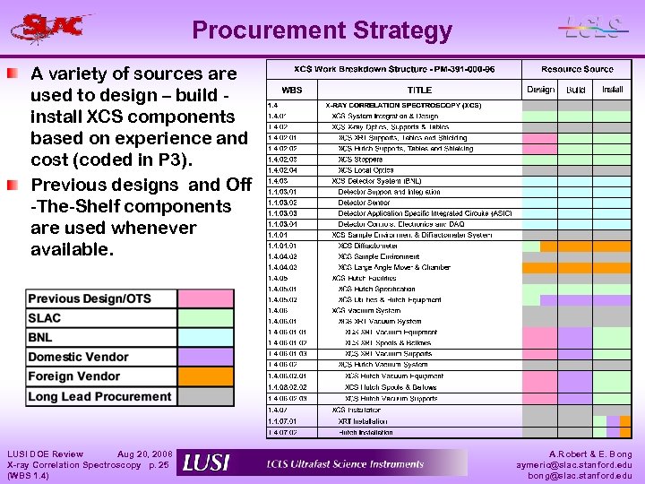 Procurement Strategy A variety of sources are used to design – build install XCS