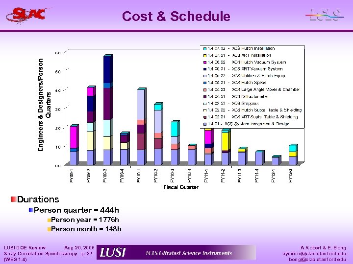 Cost & Schedule Durations Person quarter = 444 h Person year = 1776 h