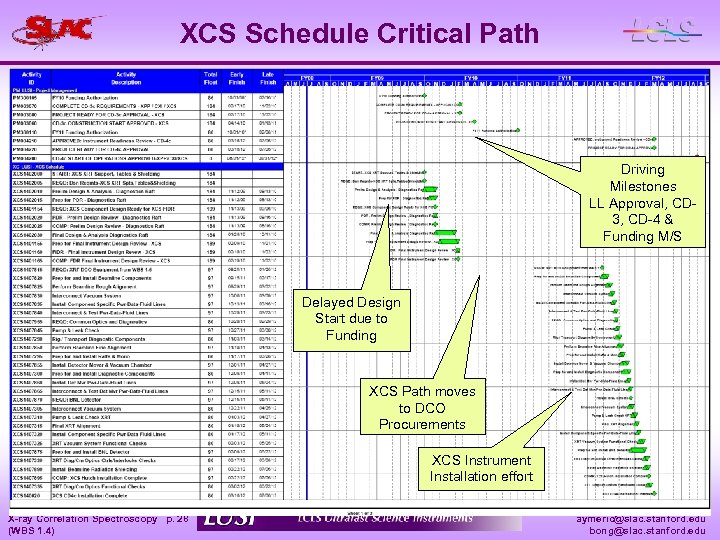 XCS Schedule Critical Path Driving Milestones LL Approval, CD 3, CD-4 & Funding M/S