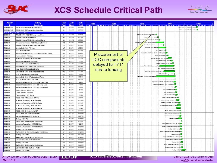 XCS Schedule Critical Path Procurement of DCO components delayed to FY 11 due to