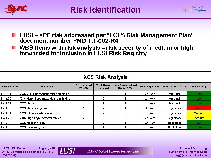 Risk Identification LUSI – XPP risk addressed per “LCLS Risk Management Plan” document number