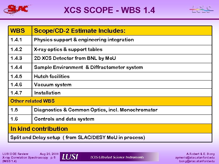XCS SCOPE - WBS 1. 4 WBS Scope/CD-2 Estimate Includes: 1. 4. 1 Physics