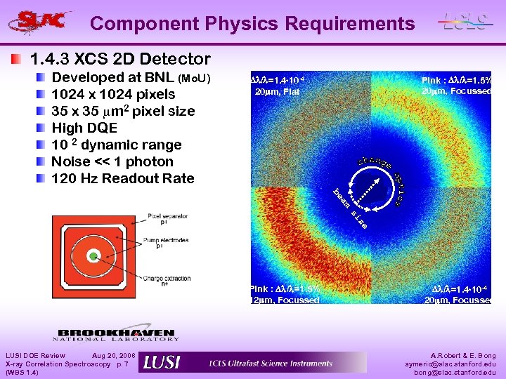 Component Physics Requirements 1. 4. 3 XCS 2 D Detector Developed at BNL (Mo.