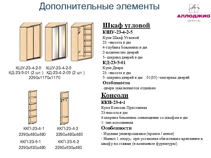 Элементы шкафа названия