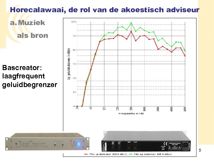 Horecalawaai, de rol van de akoestisch adviseur a. Muziek als bron Bascreator: laagfrequent geluidbegrenzer