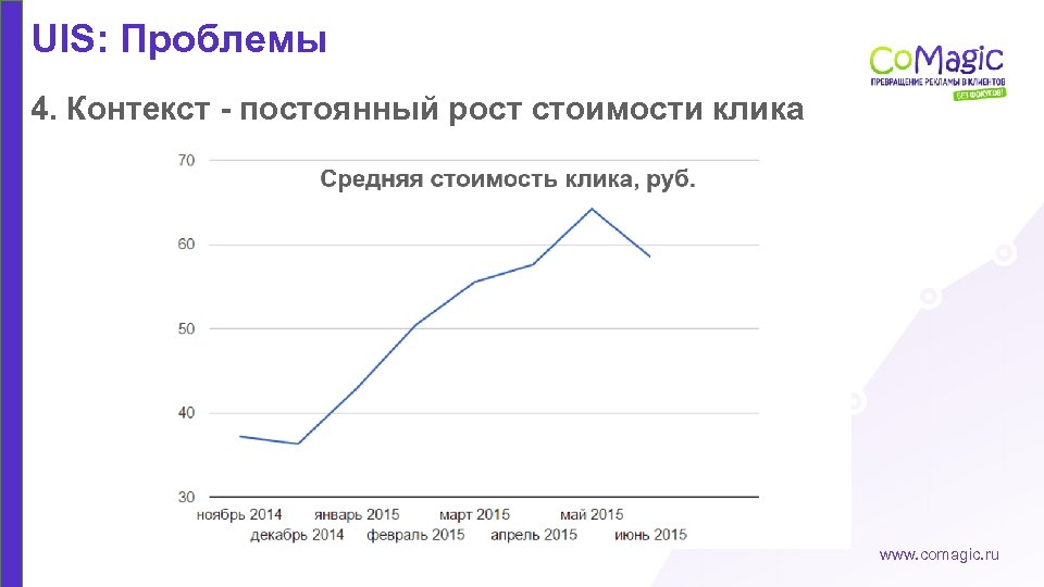 UIS: Проблемы 4. Контекст - постоянный рост стоимости клика www. comagic. ru 