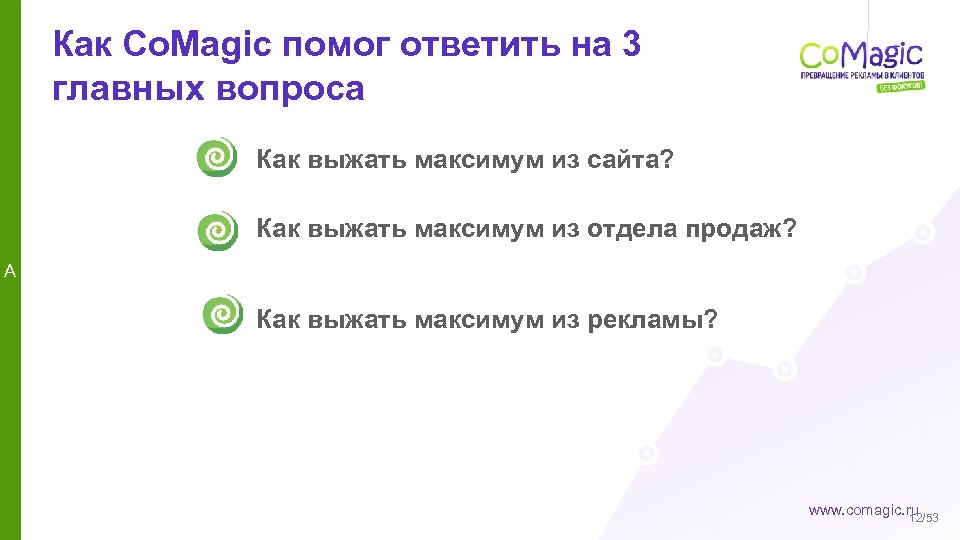 Как Co. Magic помог ответить на 3 главных вопроса Как выжать максимум из сайта?