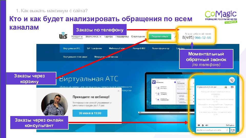 1. Как выжать максимум с сайта? Кто и как будет анализировать обращения по всем