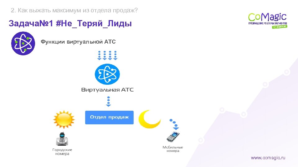 2. Как выжать максимум из отдела продаж? Задача№ 1 #Не_Теряй_Лиды Функции виртуальной АТС www.