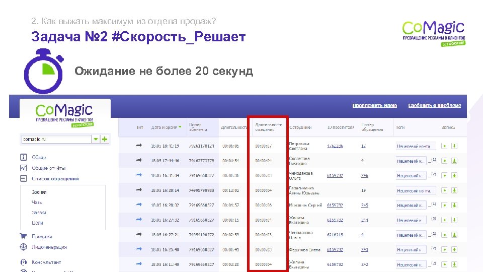 2. Как выжать максимум из отдела продаж? Задача № 2 #Скорость_Решает Ожидание не более