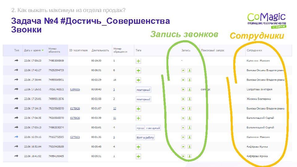 2. Как выжать максимум из отдела продаж? Задача № 4 #Достичь_Совершенства Звонки Запись звонков