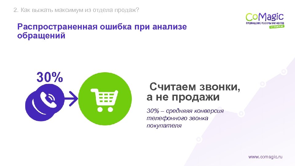 2. Как выжать максимум из отдела продаж? Распространенная ошибка при анализе обращений 30% Считаем