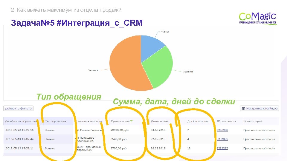 2. Как выжать максимум из отдела продаж? Задача№ 5 #Интеграция_с_CRM Тип обращения Сумма, дата,