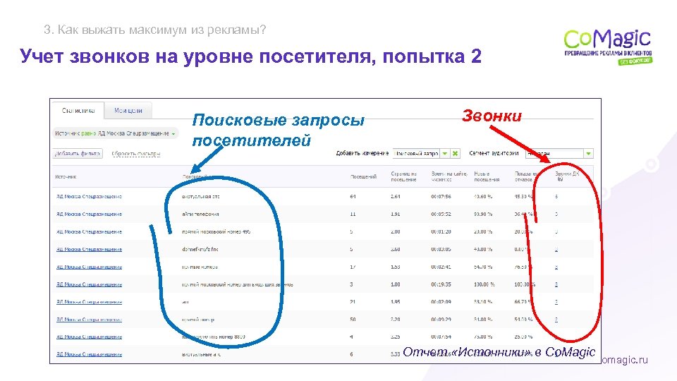 3. Как выжать максимум из рекламы? Учет звонков на уровне посетителя, попытка 2 Поисковые