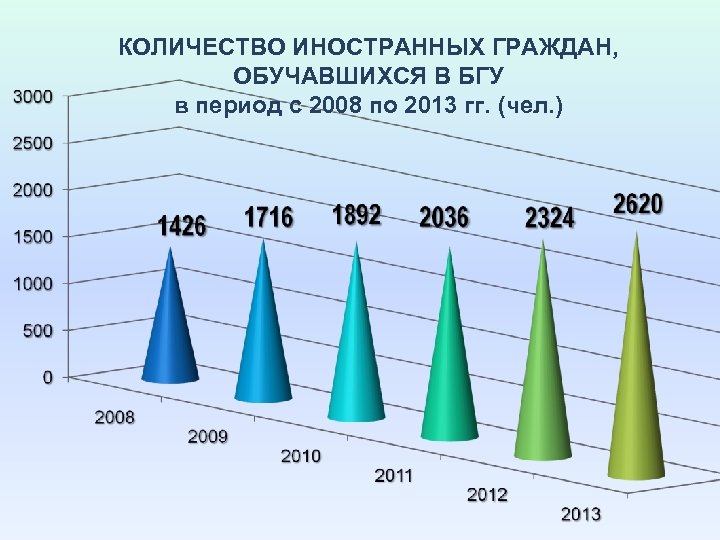 Сколько иностранных граждан. Численность иностранных граждан. Сколько численность иностранных граждан. Количество иностранных агентов в России по годам. Численность иностранцев в школе.