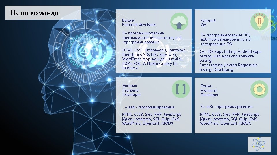 Наша команда Богдан Frontend developer Алексей QA 3+ программирование программного обеспечения, веб -программирование 7+