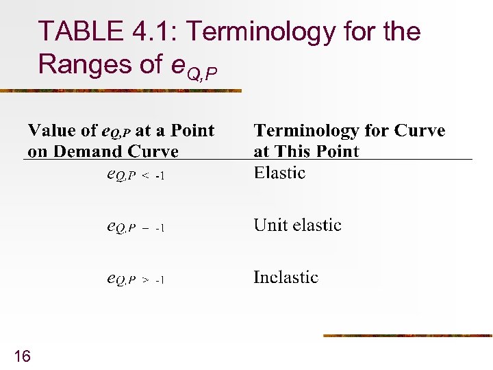 TABLE 4. 1: Terminology for the Ranges of e. Q, P 16 