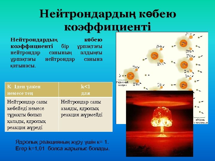 Нейтрондардың көбею коэффициенті бір ұрпақтағы нейтрондар санының алдыңғы ұрпақтағы нейтрондар санына қатынасы. K 1