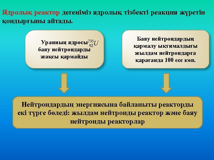 Ядролық реактор дегеніміз ядролық тізбекті реакция жүретін қондырғыны айтады. Уранның ядросы баяу нейтрондарды жақсы