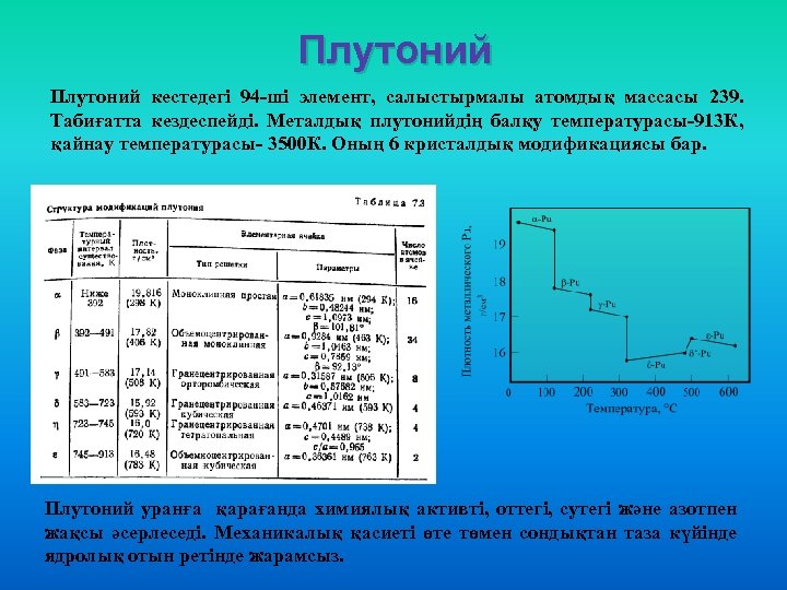 Плутоний кестедегі 94 -ші элемент, салыстырмалы атомдық массасы 239. Табиғатта кездеспейді. Металдық плутонийдің балқу