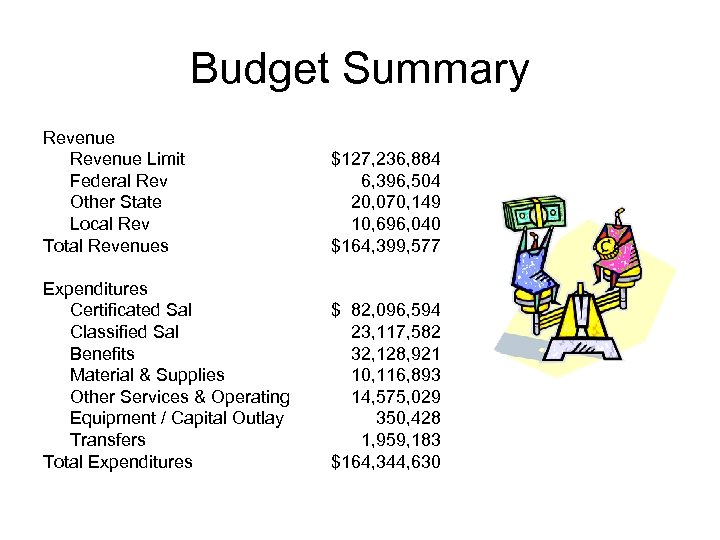 Budget Summary Revenue Limit Federal Rev Other State Local Rev Total Revenues $127, 236,