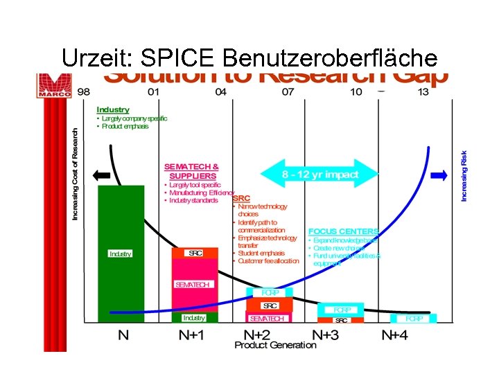 Urzeit: SPICE Benutzeroberfläche IMS Institut für Mikroelektronische Systeme Universität Hannover 26. 01. 1999 #