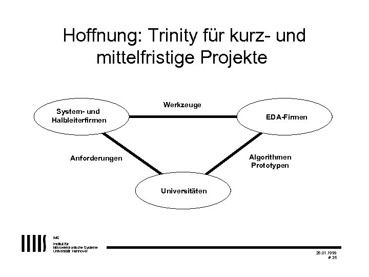 Hoffnung: Trinity für kurz- und mittelfristige Projekte System- und Halbleiterfirmen Werkzeuge EDA-Firmen Algorithmen Prototypen