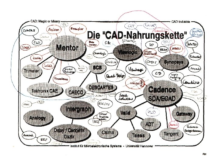 IMS Institut für Mikroelektronische Systeme Universität Hannover 26. 01. 1999 # 38 