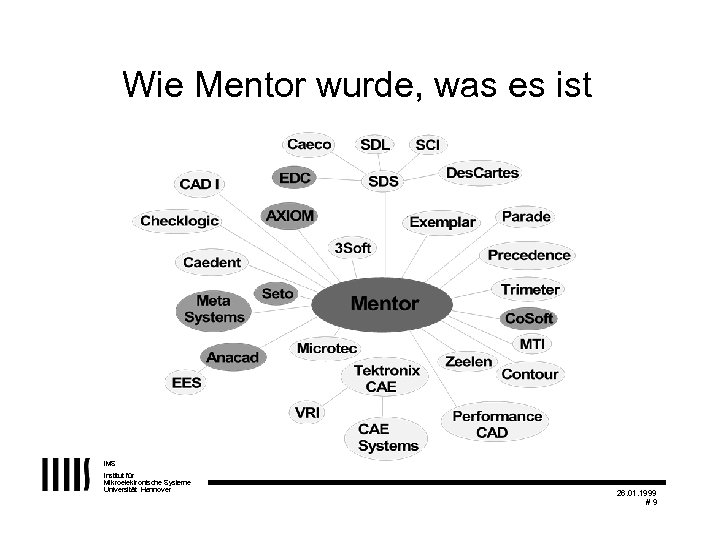 Wie Mentor wurde, was es ist IMS Institut für Mikroelektronische Systeme Universität Hannover 26.