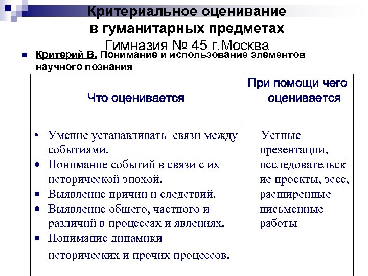 n Критериальное оценивание в гуманитарных предметах Гимназия № 45 г. Москва Критерий В. Понимание