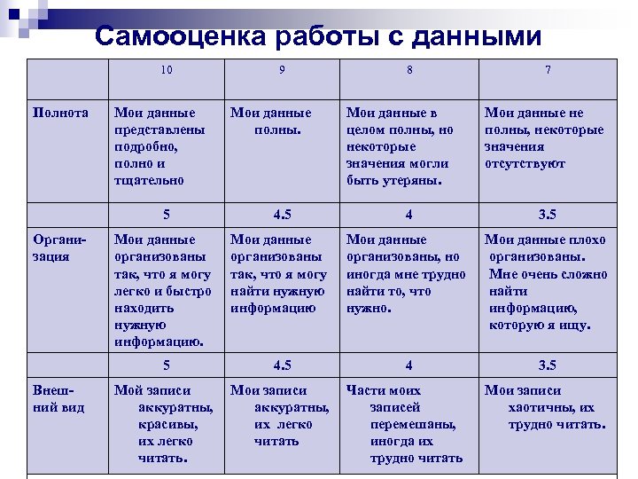 Проект самооценка 9 класс