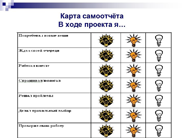 Карта самоотчёта В ходе проекта я… 
