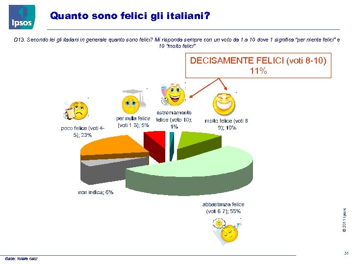 Quanto sono felici gli italiani? D 13. Secondo lei gli italiani in generale quanto