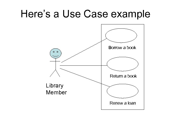 Here’s a Use Case example Borrow a book Return a book Library Member Renew
