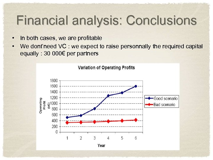Financial analysis: Conclusions • In both cases, we are profitable • We dont’need VC